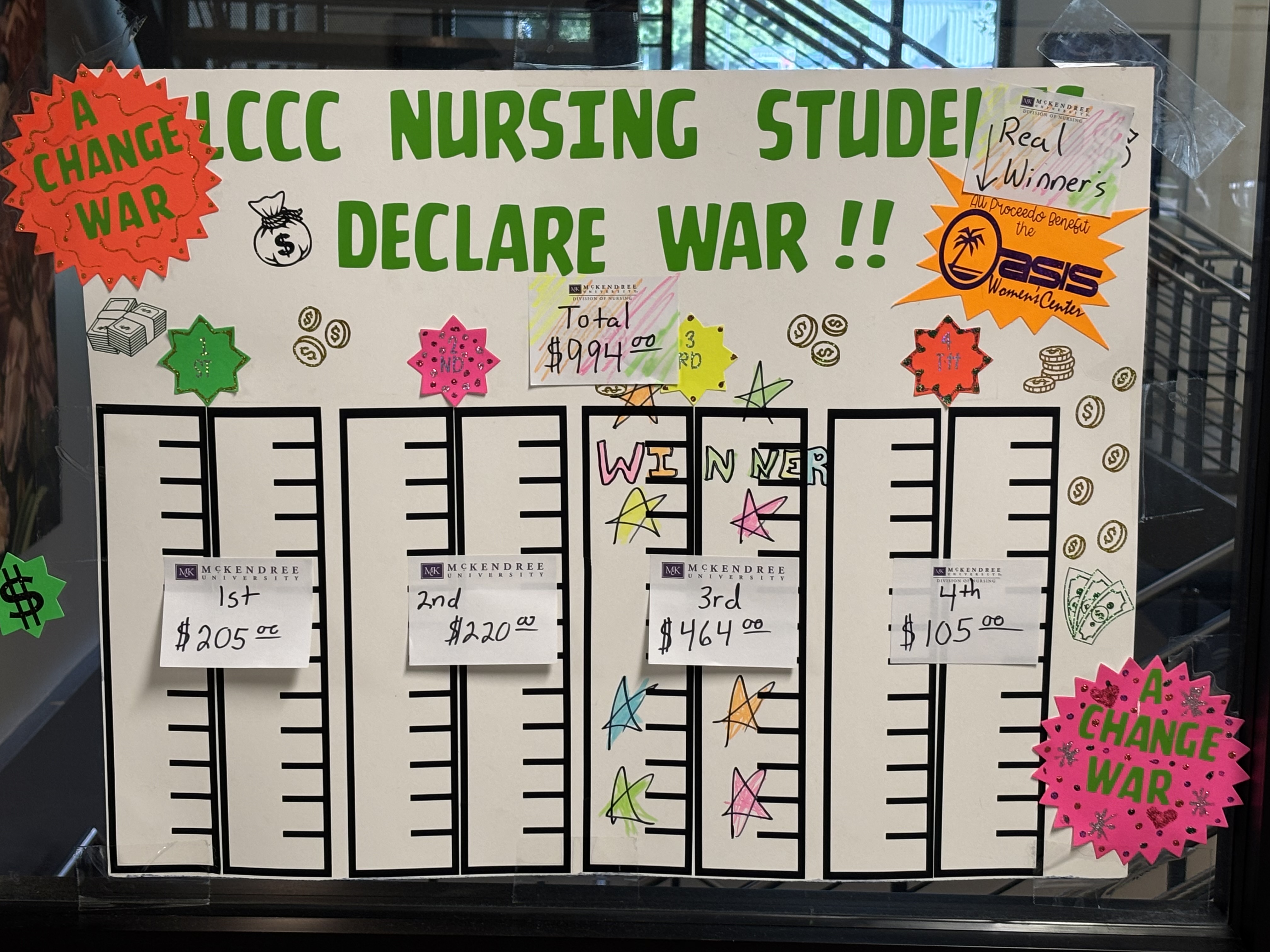 LC Nursing Students Hope to Create Lasting Change through Generous Donations