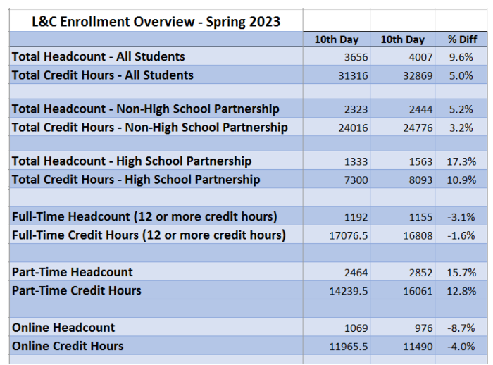 Enrollment Overview Spring 2023.png